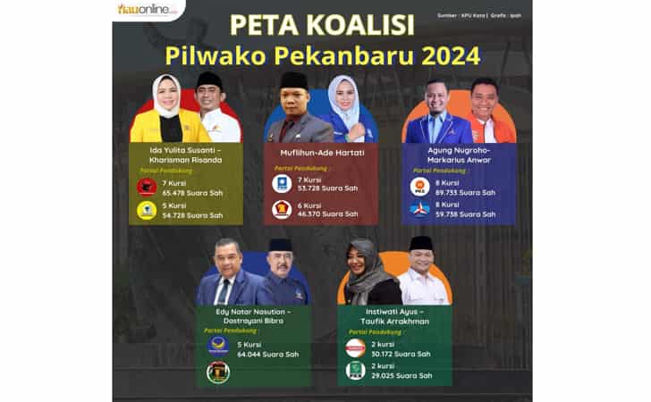 5-pasangan-pilwako.jpg