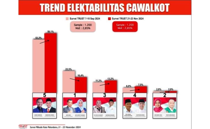 Elektabilitas-AMAn-Tertinggi-Berdasarkan-Survei-Trust-Indonesia.jpg