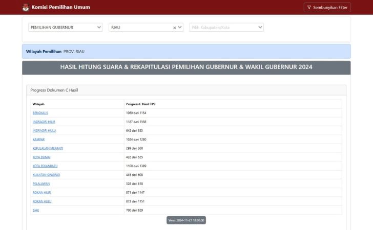 KPU-Riau-Rilis-Website-Resmi-Pantau-Hasil-Perhitungan-Suara-Pilgubri-2024.jpg