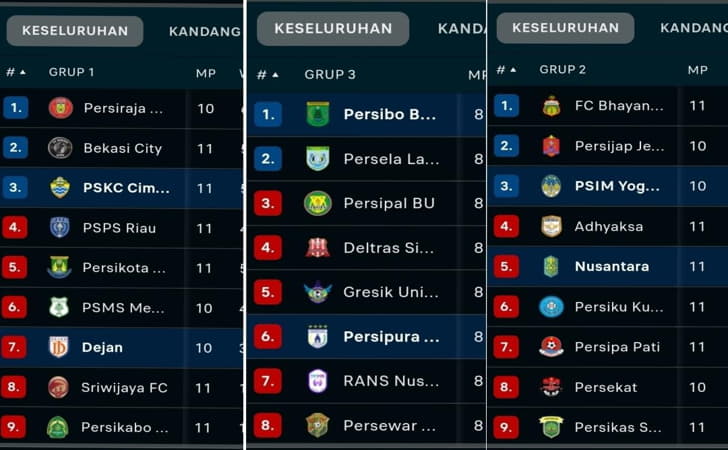 Klasemen-sementara-liga2-2.jpg