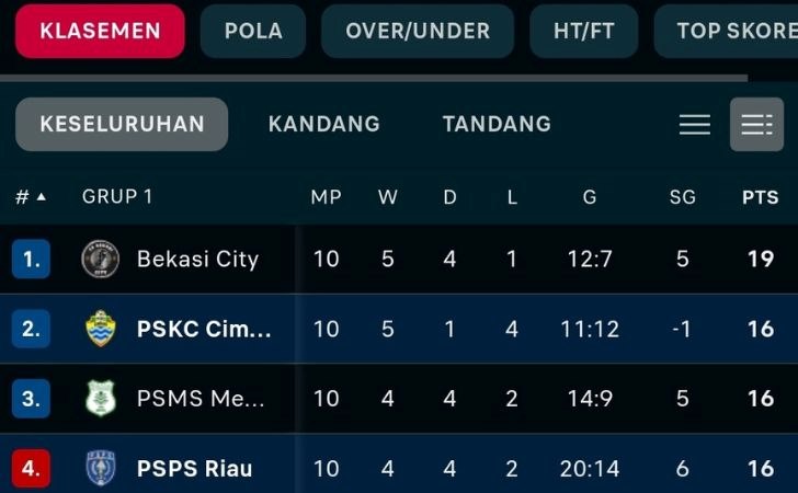 PSPS-Pekanbaru-Terlempar-ke-Posisi-Empat-usai-Lawan-Klub-Atta-Halilintar.jpg