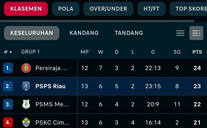 Pekan-Ke-13-Liga-2-Indonesia-Tiga-Klub-Saling-Berebut-Menuju-Liga-Satu.jpg