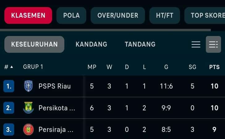 Perolehan-klasemen-liga-2.jpg