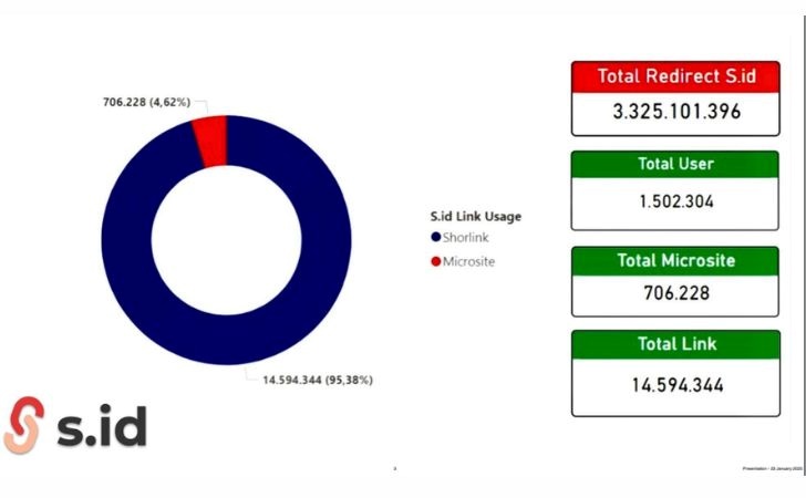 Platform-digital-S.id-Makin-Mendominasi-Pengguna-Lokal-di-awal-2025.jpg