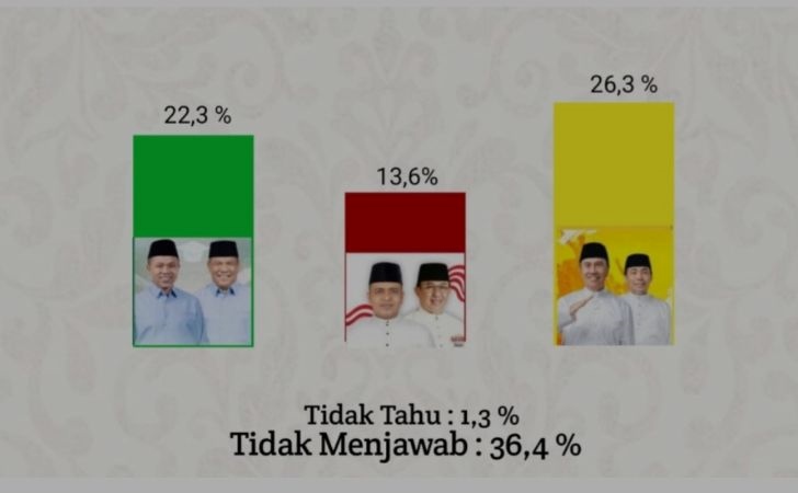 Survei-LKPI-StarPoll-Syamsuar-Mawardi-Menangkan-Suara-Masyarakat-Pekanbaru.jpg