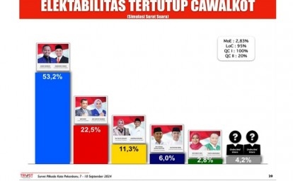 Agung-Markarius-unggul-survei.jpg