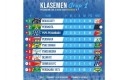 Klasemen-Grup-1-Liga-2-Pekan-ke-8.jpg