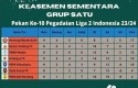 Klasemen-sementara-liga21.jpg